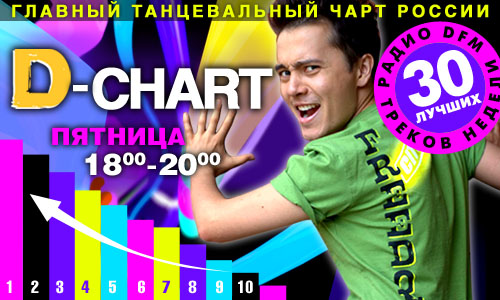 Топ чарты 2024 русские песни